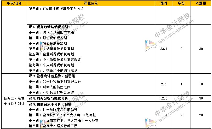 如何從財(cái)務(wù)菜鳥(niǎo)到財(cái)務(wù)經(jīng)理，成長(zhǎng)為獨(dú)當(dāng)一面的財(cái)務(wù)人？