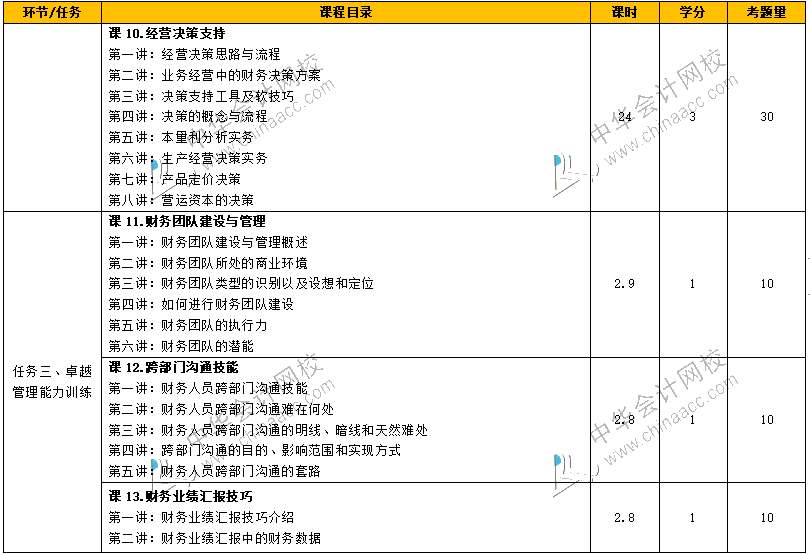 如何從財(cái)務(wù)菜鳥(niǎo)到財(cái)務(wù)經(jīng)理，成長(zhǎng)為獨(dú)當(dāng)一面的財(cái)務(wù)人？