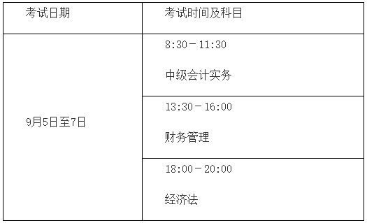 2020年中級(jí)會(huì)計(jì)職稱報(bào)名簡章公布！看看有哪些變化！