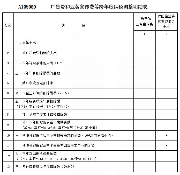 業(yè)務(wù)招待費、業(yè)務(wù)宣傳費和廣告費，這些區(qū)別請您留意~