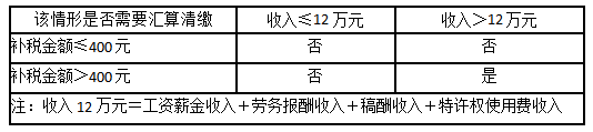 會(huì)計(jì)人員，春節(jié)前再忙也別忘記做好這N件事！