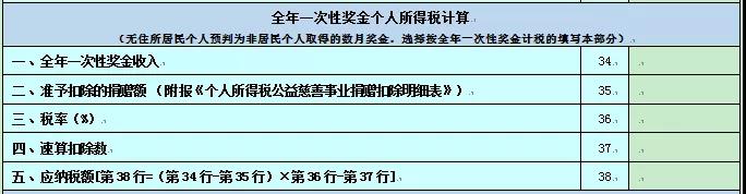 2020個人所得稅納稅申報表的8個變化！