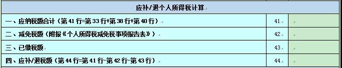 2020個人所得稅納稅申報表的8個變化！