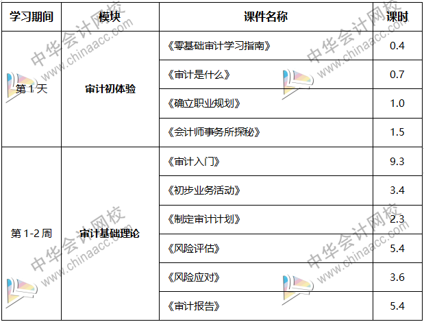 內行人帶你從0到1，輕松拿到事務所高薪offer！