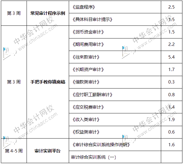 內行人帶你從0到1，輕松拿到事務所高薪offer！