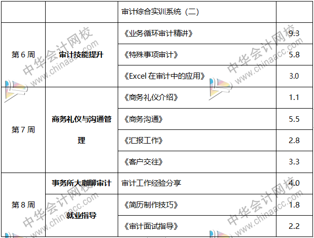 內行人帶你從0到1，輕松拿到事務所高薪offer！