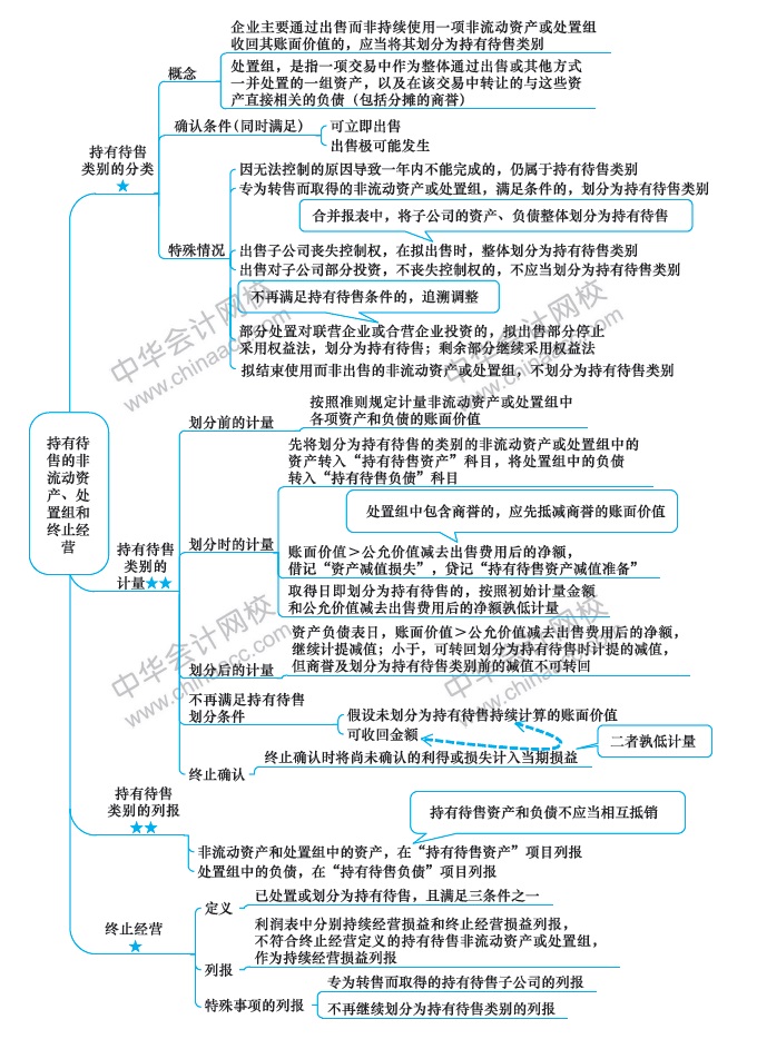 會計第15周預習計劃表！過年還在學習鼠你最棒！