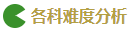 2020注會考試難度解析：哪科最難？哪科最簡單？