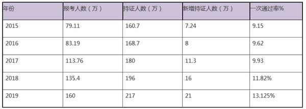 中級會計師月薪曝光！考完中級工資到底能漲多少？