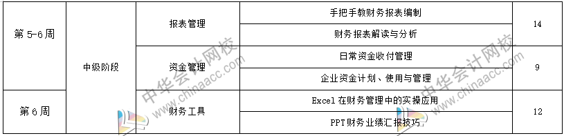 工作五年的會計卻拿著畢業(yè)一年的時工資，再不開竅就真晚了！