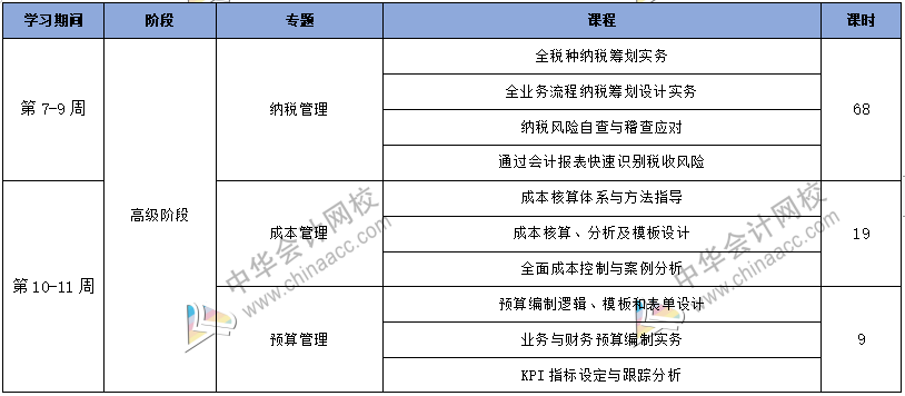 工作五年的會計卻拿著畢業(yè)一年的時工資，再不開竅就真晚了！