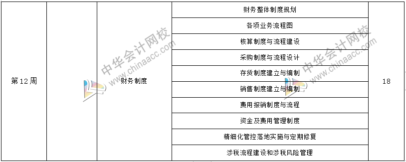 工作五年的會計卻拿著畢業(yè)一年的時工資，再不開竅就真晚了！