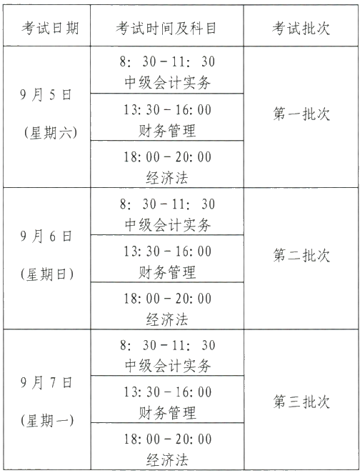 甘肅2020年中級(jí)會(huì)計(jì)職稱(chēng)報(bào)名時(shí)間3月10日-29日