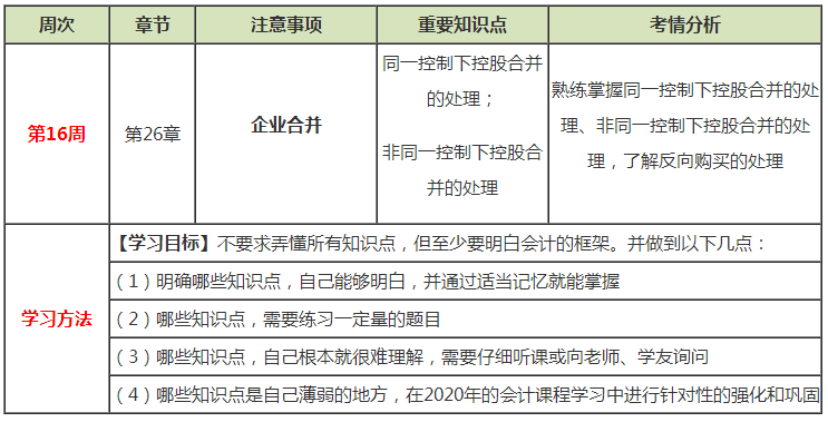 注會會計預習周計劃：第十六周計劃表來啦！快來看！