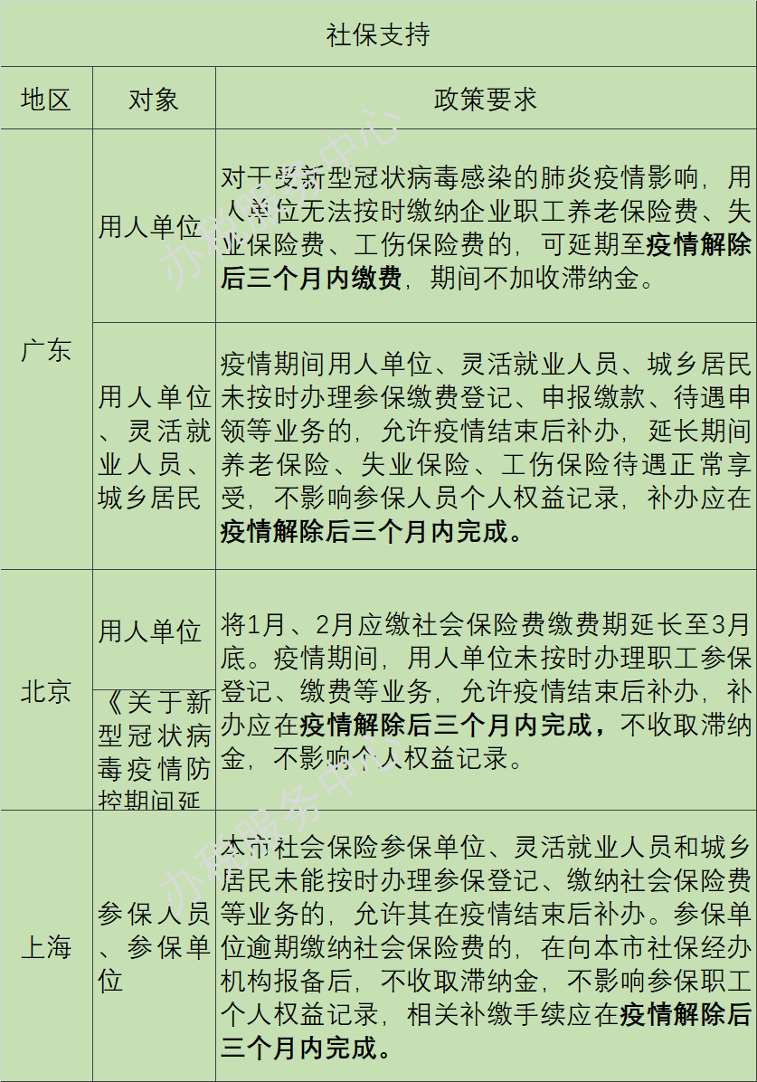 疫情陰霾下，這些稅收優(yōu)惠、政府補助等政策早知道！