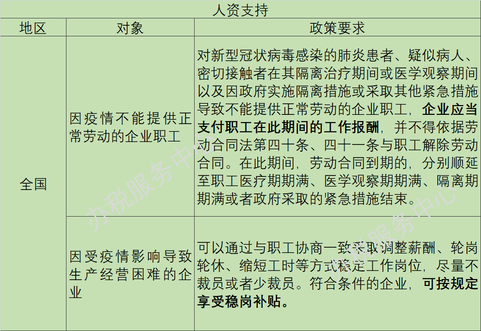 疫情陰霾下，這些稅收優(yōu)惠、政府補助等政策早知道！