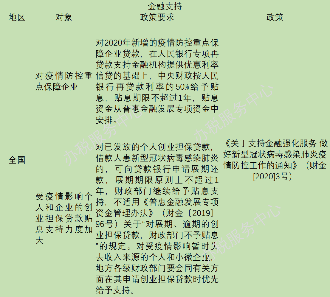 疫情陰霾下，這些稅收優(yōu)惠、政府補助等政策早知道！