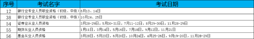 2020年金融從業(yè)考試時(shí)間