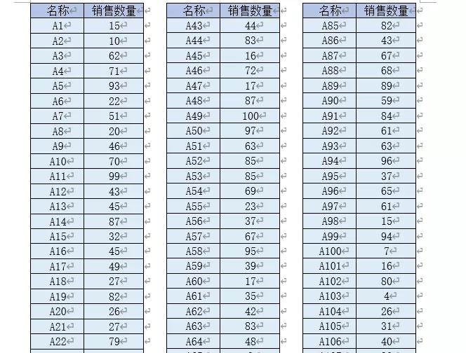 又窄又長的Excel表格，怎么打印到一頁上？