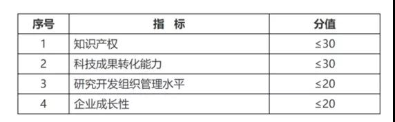 正保會計(jì)網(wǎng)校