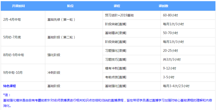 聽(tīng)說(shuō)了嗎？注會(huì)無(wú)憂直達(dá)班上線啦~帶你擺脫拖延輕松備考！