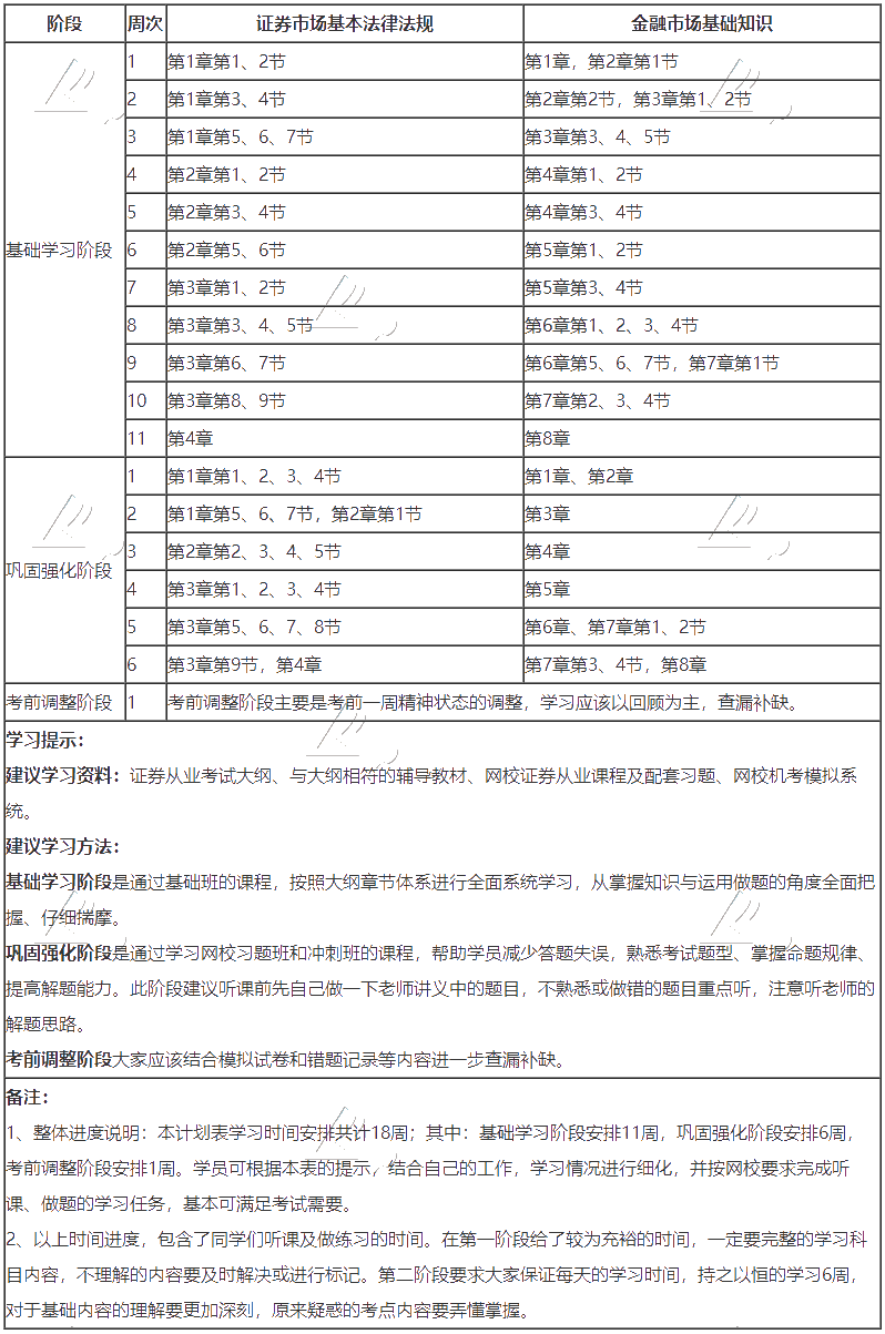 證券學(xué)習(xí)計(jì)劃