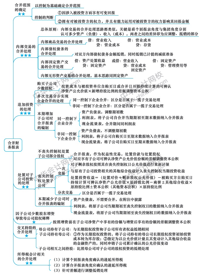 注會(huì)《會(huì)計(jì)》預(yù)習(xí)：第17周計(jì)劃表來啦?。?.10-2.16）