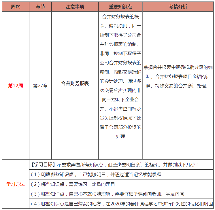 注會(huì)《會(huì)計(jì)》預(yù)習(xí)：第17周計(jì)劃表來啦?。?.10-2.16）