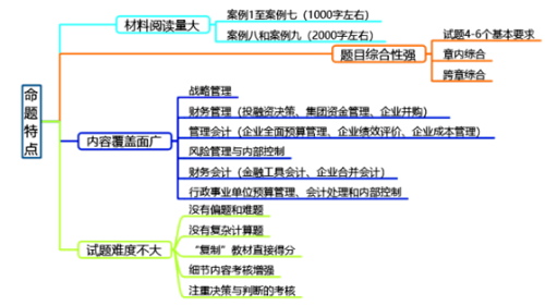 高級(jí)會(huì)計(jì)師考試題型是什么？如何應(yīng)對？