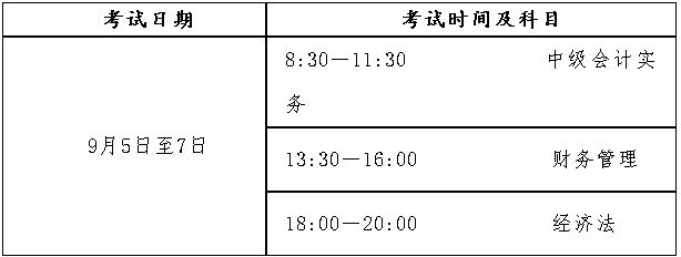 西藏2020年高級(jí)會(huì)計(jì)師考試報(bào)名時(shí)間為3月15日至31日