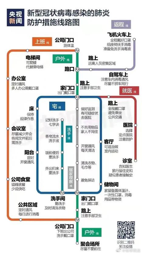 新型冠狀病毒感染的肺炎防護(hù)措施線路圖