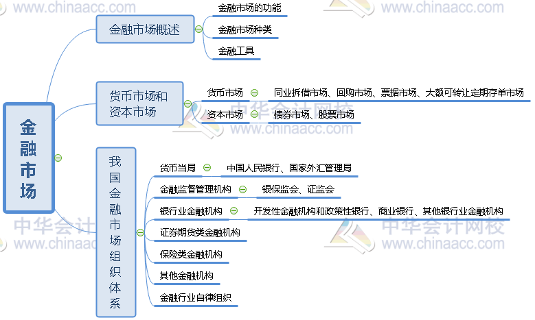 第一部分第三章