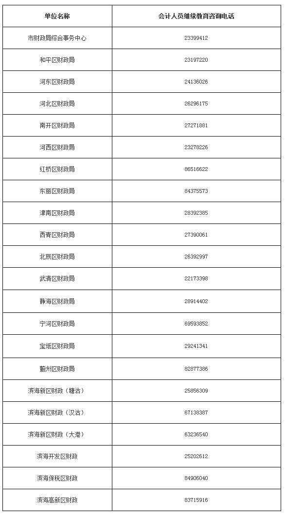 天津市財(cái)政局關(guān)于做好我市2020年度會(huì)計(jì)專業(yè)技術(shù)人員繼續(xù)教育工作的通知