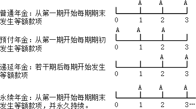 年金種類(lèi)