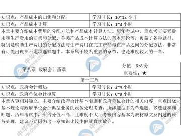 想要3個(gè)月速通初級你至少需要這些