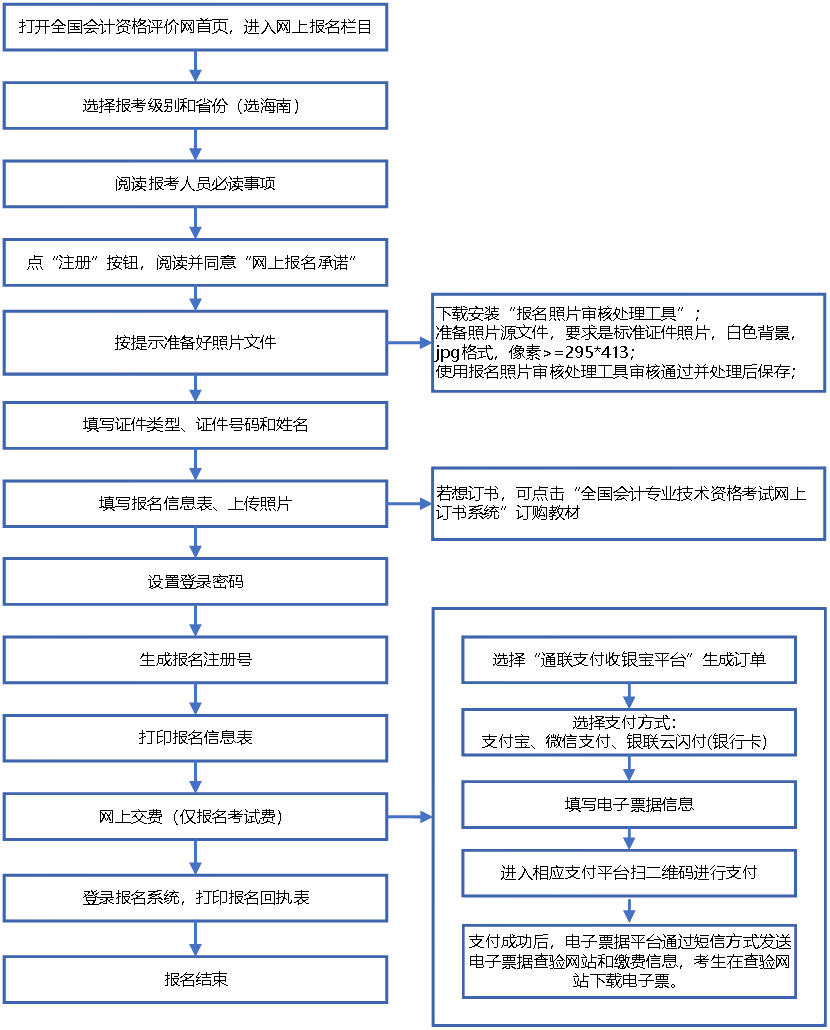 2020海南會(huì)計(jì)中級(jí)報(bào)名信息填寫(xiě)錯(cuò)誤 還能修改嗎？