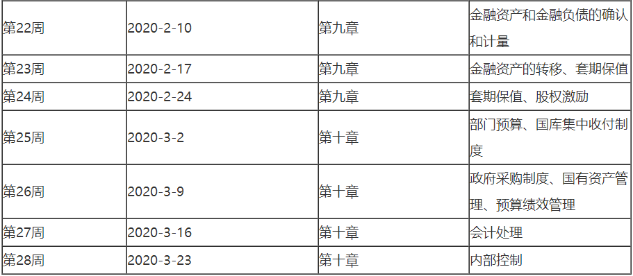 2020高會預(yù)習(xí)階段即將結(jié)束 這些目標(biāo)大家完成了嗎？