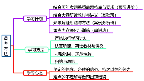 2020年高級會計(jì)師考試全解析 這些你都知道嗎？