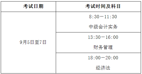 安徽池州2020年高級(jí)會(huì)計(jì)師報(bào)名簡(jiǎn)章已公布