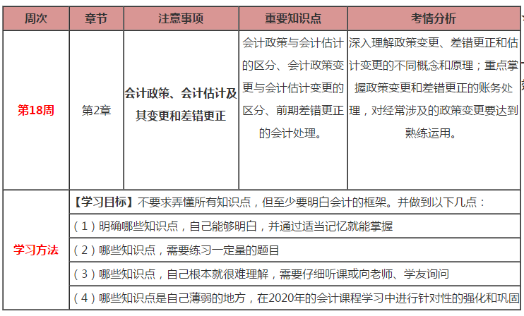 久等啦！注會(huì)會(huì)計(jì)第18周計(jì)劃表來啦！（2.17-2.23）