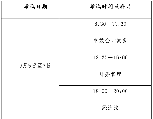 福建邵武2020年高級(jí)會(huì)計(jì)考試報(bào)名公告