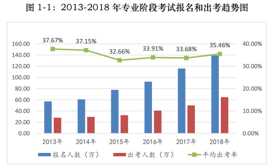 【趣味實(shí)驗(yàn)室】對比5年前與現(xiàn)在對于CPA的看法 結(jié)果太有趣了