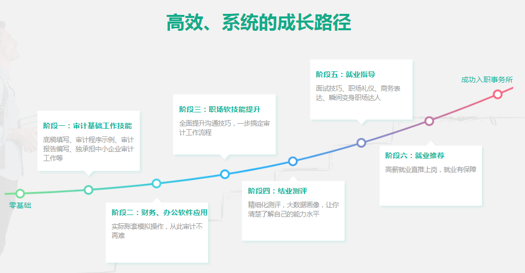 審計(jì)小白如何勝任事務(wù)所工作？