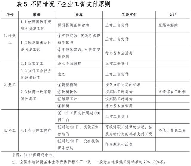 疫情期間工資怎么發(fā)放？