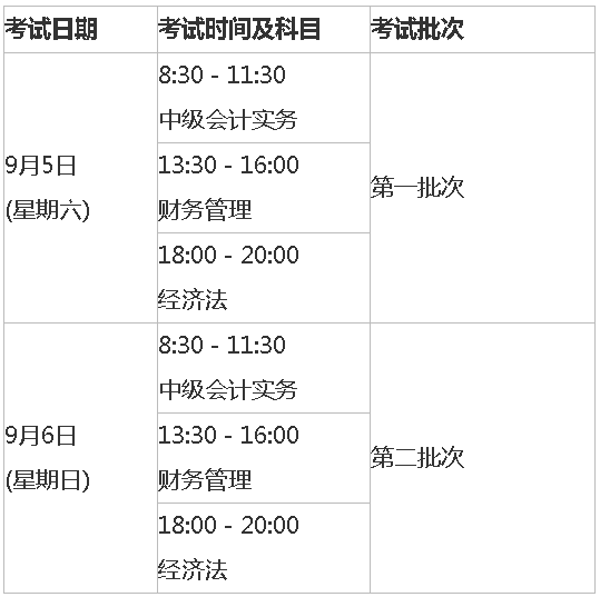 安徽六安2020年高級會(huì)計(jì)師報(bào)名時(shí)間已公布