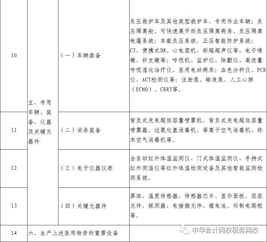 免征運輸收入增值稅的疫情防控重點保障物資有哪些？