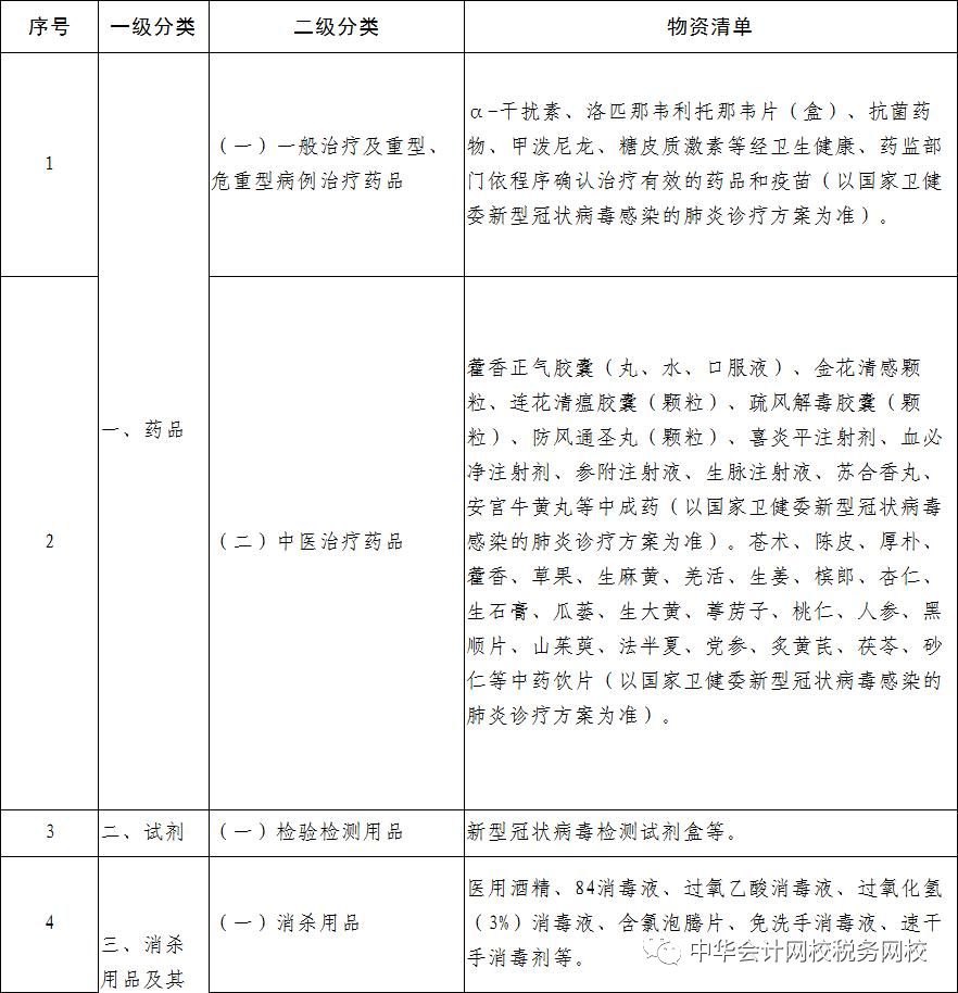 免征運輸收入增值稅的疫情防控重點保障物資有哪些？