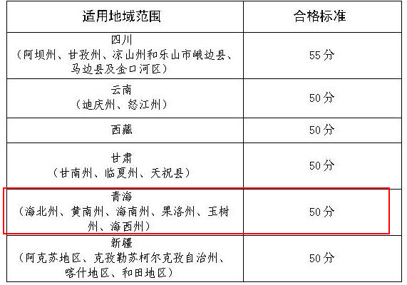 青海2019年高級(jí)會(huì)計(jì)師考試成績合格標(biāo)準(zhǔn)為50分（部分地區(qū)）