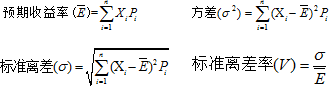 風(fēng)險的衡量