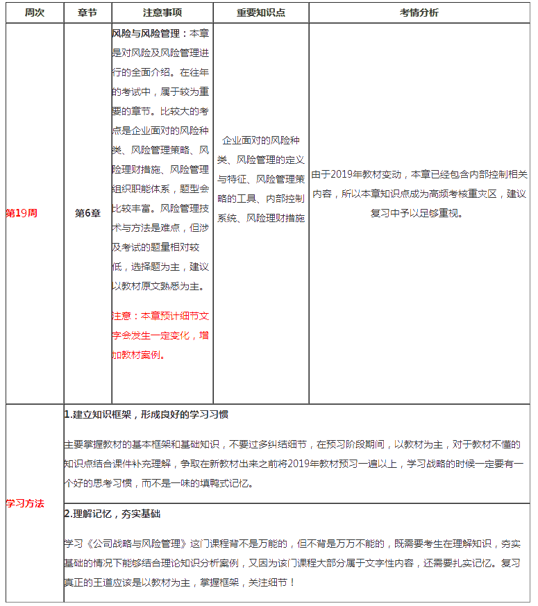 注會戰(zhàn)略第19周預(yù)習(xí)計劃表來啦?。?月24日-3月1日）